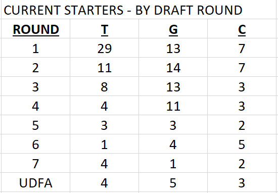 OL-Starters-by-Draft-Round.png