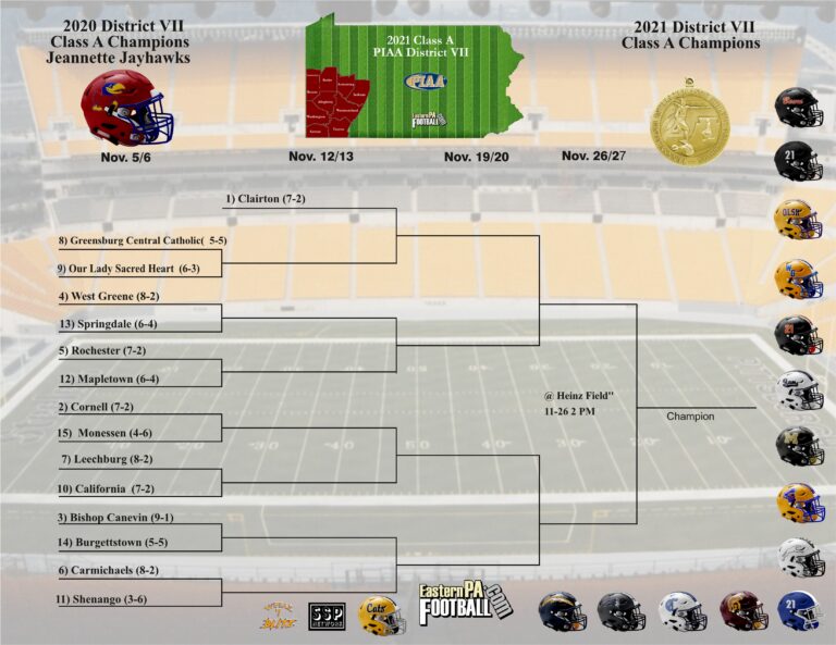 WPIAL 2021 1A Playoff Primer