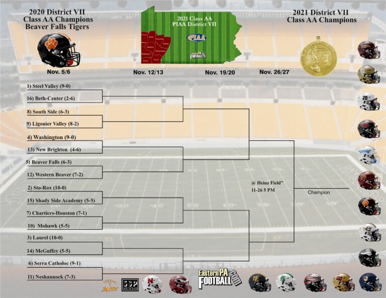 WPIAL 2021 2A Playoff Primer