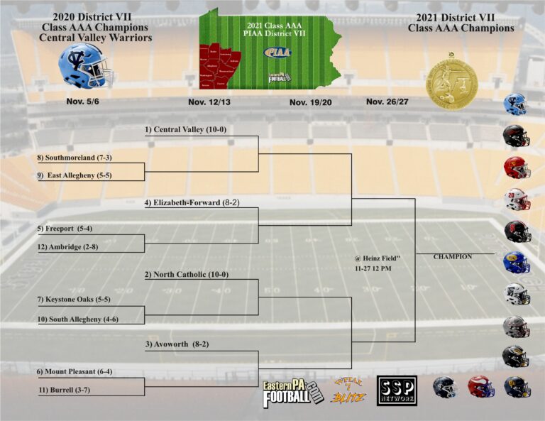 WPIAL 2021 3A Playoff Primer