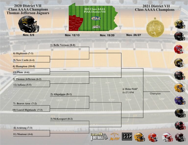 WPIAL 2021 4A Playoff Primer