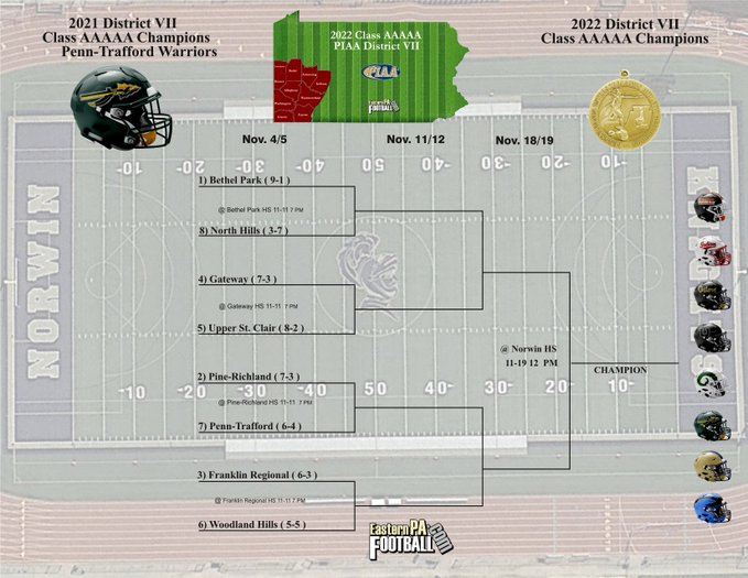 2022 WPIAL Football Standings - Steel City Blitz